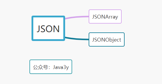 一篇文章教你轻松使用fastjson