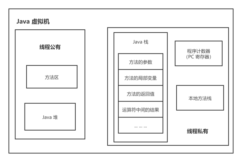 JVM 体系结构与工作方式