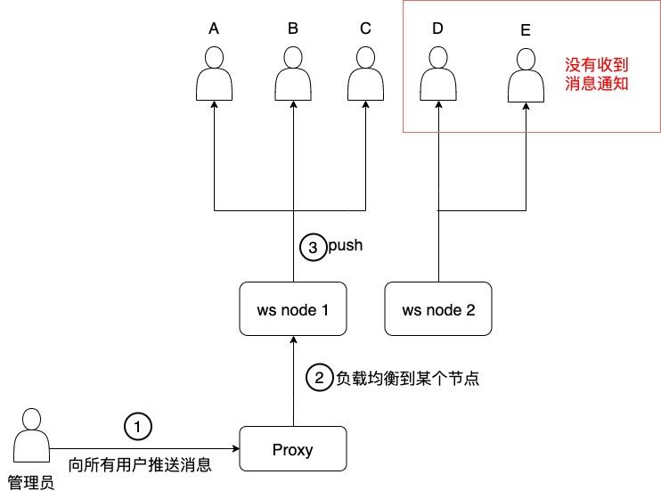 后端与微服务大厂面试总结