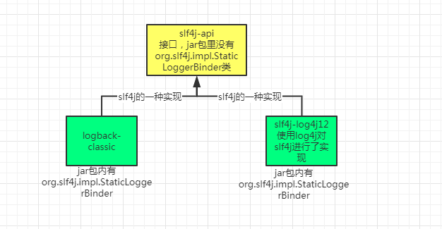 曹工改bug--这次，我遇到了一个难缠的栈溢出bug，还是日志相关的，真的难