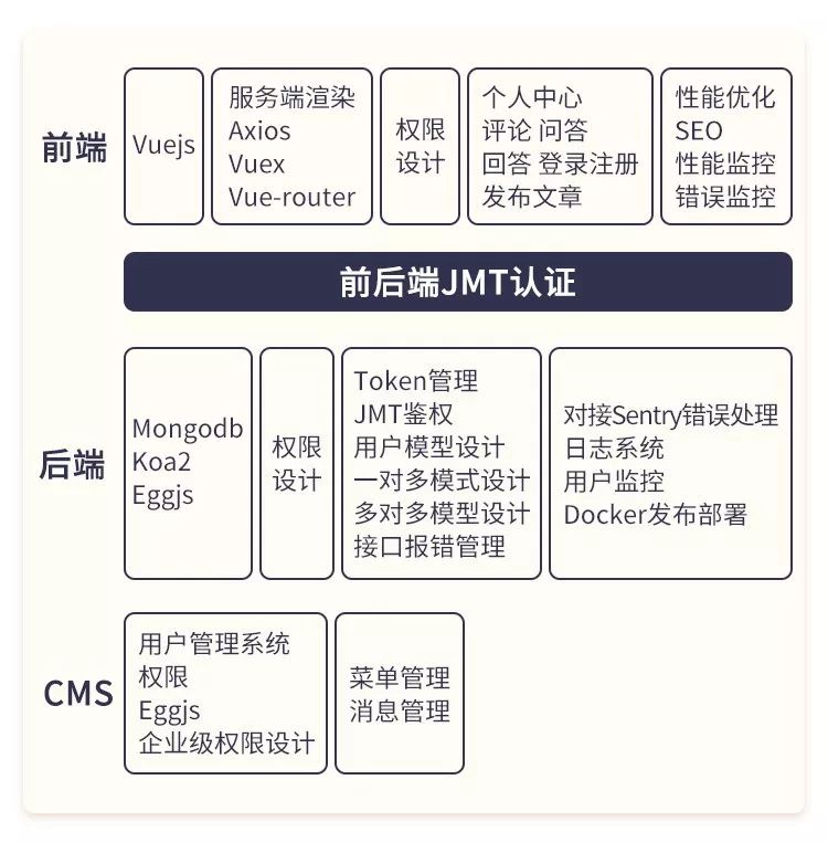 拿不到offer免费学，廖雪峰的“Web 全栈架构师”第16期招生了