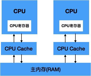 一篇文章彻底搞懂volatile关键字