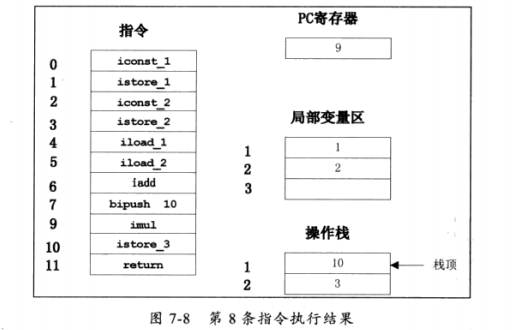 JVM 体系结构与工作方式