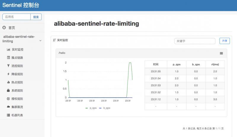 Spring Cloud Alibaba系列教程之使用Sentinel实现接口限流