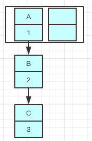 《吊打面试官》系列-HashMap