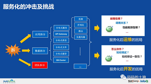 余额宝背后的服务治理架构