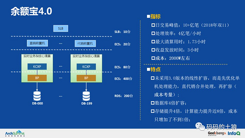 余额宝背后的服务治理架构