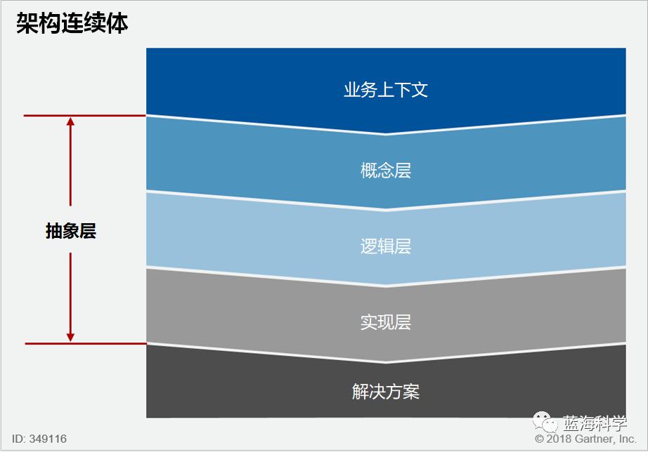 网络安全架构：通过安全架构提升安全性