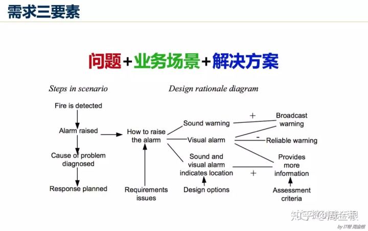 踏实型的TOGAF企业架构学习者要学什么？