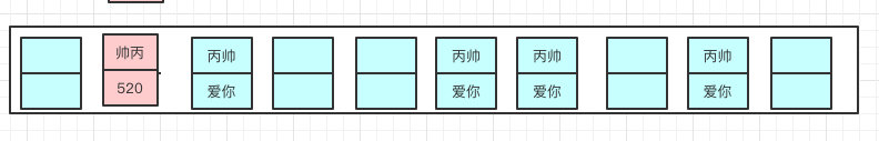 《吊打面试官》系列-HashMap