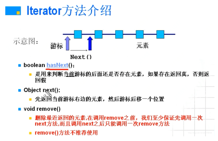 深入理解Java中的容器