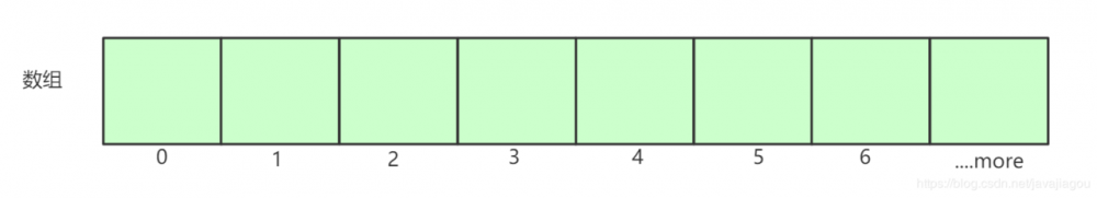 HashMap底层数据结构详解JDK1.7