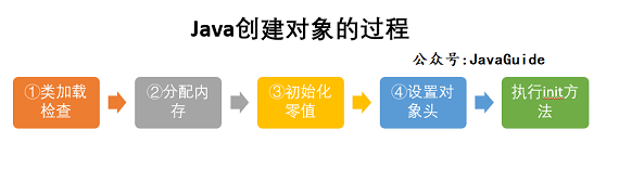 【搞定Jvm面试】 Java 内存区域揭秘附常见面试题解析