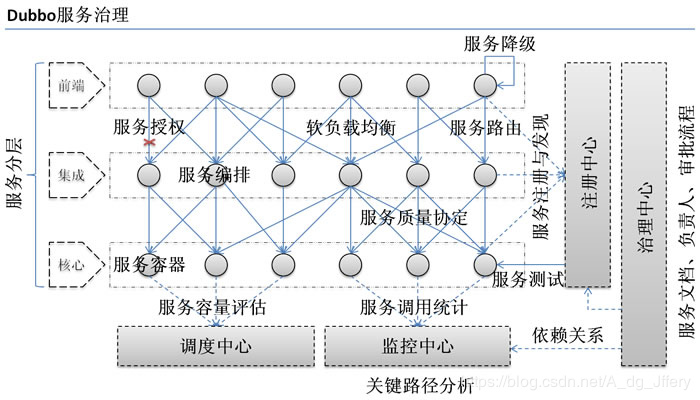 Springcloud系列-简介