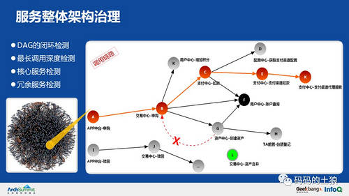 余额宝背后的服务治理架构