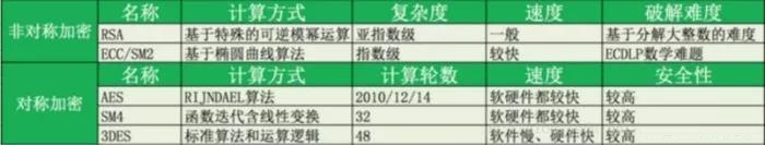 史上最详细的区块链技术架构分析