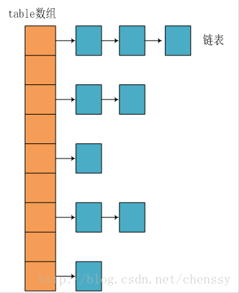 Java容器详解