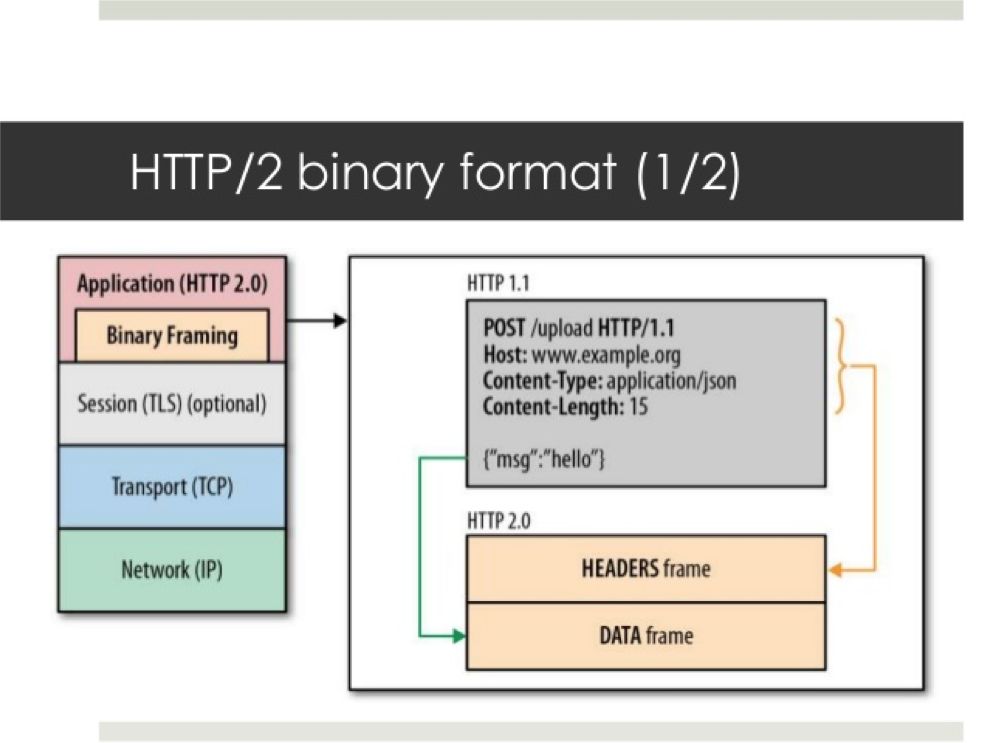 Dubbo 在跨语言和协议穿透性方向的探索：支持 HTTP/2 gRPC