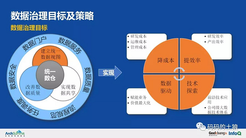 余额宝背后的服务治理架构