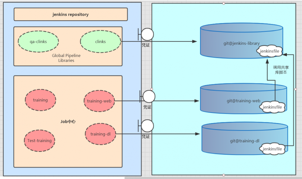 你会了吗？Jenkins Pipeline