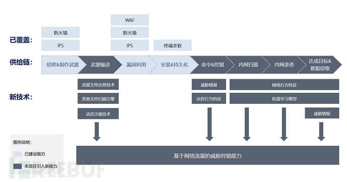 威胁情报的私有化生产和级联：威胁狩猎及情报共享