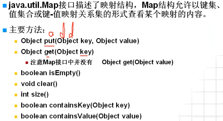 深入理解Java中的容器