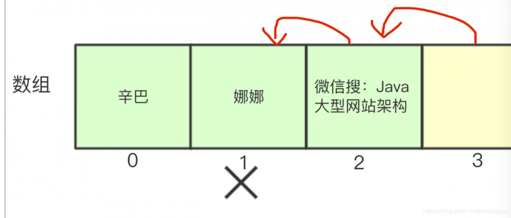 【金三银四】ArrayList图解存储原理与数据结构揭秘