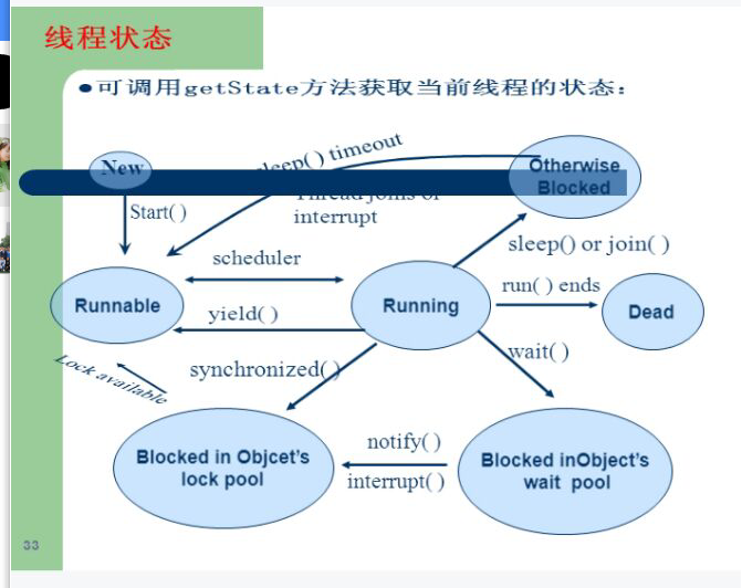 201871010119-帖佼佼《面向对象程序设计（java）》第十六周学习总结