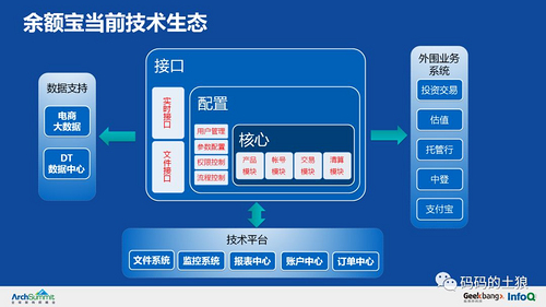 余额宝背后的服务治理架构