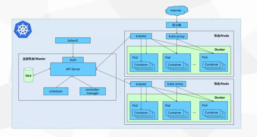 为什么 Kubernetes 是微服务发展的必然产物？