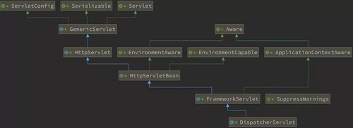 搭上 Spring Boot 请求处理源码分析专车