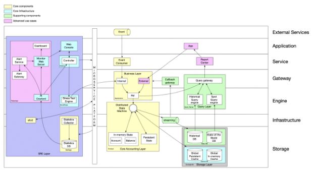 Pornhub使用PHP建站；Nginx 之父被捕，前公司：版权应该归我们；“通人性”Bug拖欠员工加班费7年多丨...