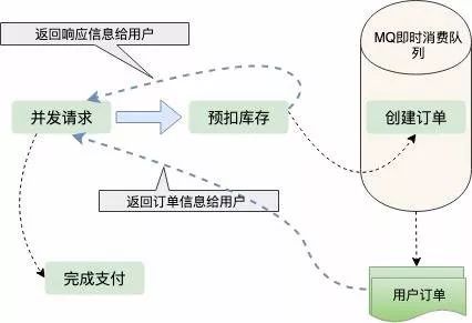 “12306”的架构居然这么牛逼！那么今年你抢到票了吗？