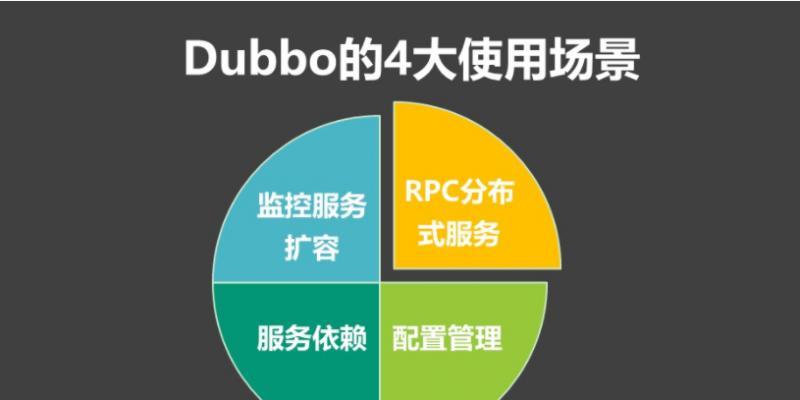 Dubbo的详细介绍、设计思路、以及4大适用场景