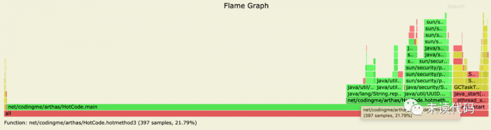 超好用的自带火焰图的 Java 性能分析工具 Async-profiler 了解一下