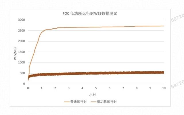 拼不过 GO？阿里如何重塑云上的 Java