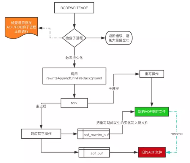 Java架构师-5分钟带你深入理解Redis的持久化方式及其原理