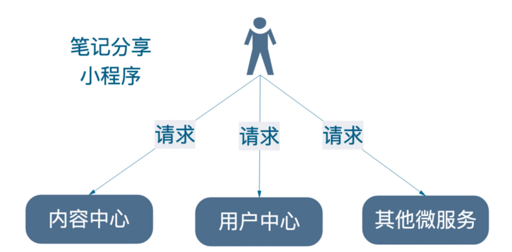 Spring Cloud Alibaba 实战(十) - Spring Cloud GateWay