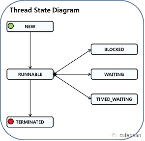 Java Trouble Shooting