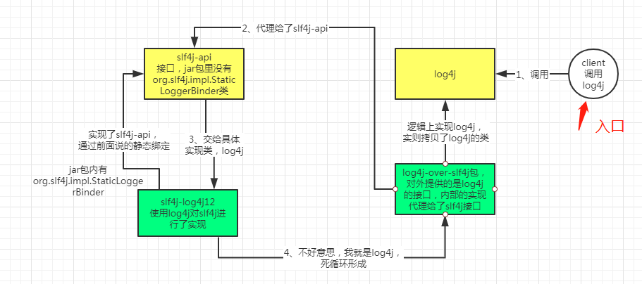 曹工改bug--这次，我遇到了一个难缠的栈溢出bug，还是日志相关的，真的难