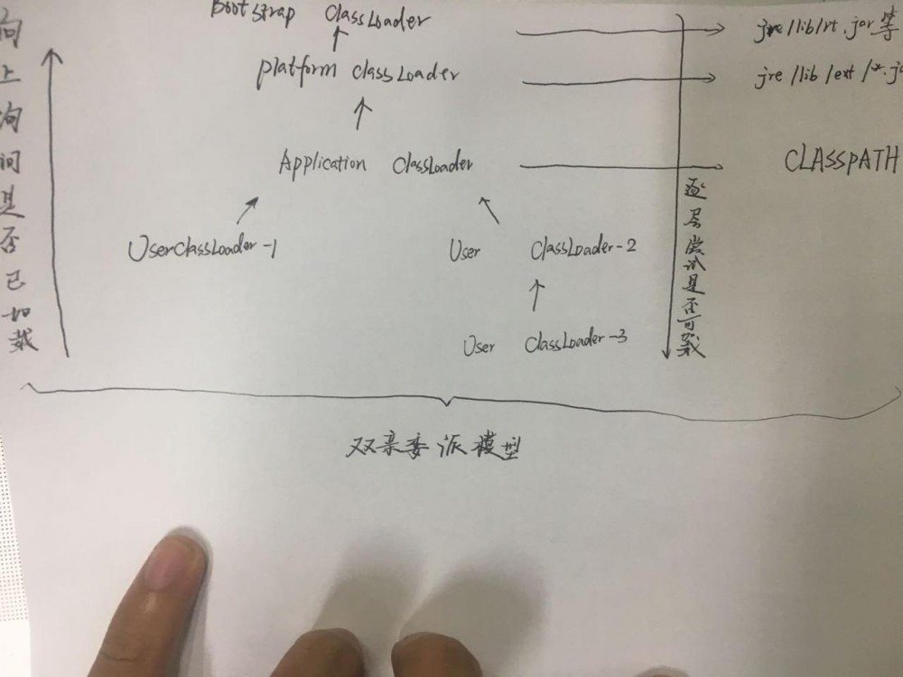 站在ClassLoader树下思考类加载过程