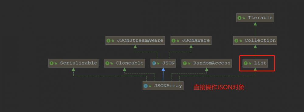 一篇文章教你轻松使用fastjson