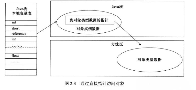 【搞定Jvm面试】 Java 内存区域揭秘附常见面试题解析