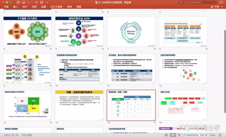 踏实型的TOGAF企业架构学习者要学什么？