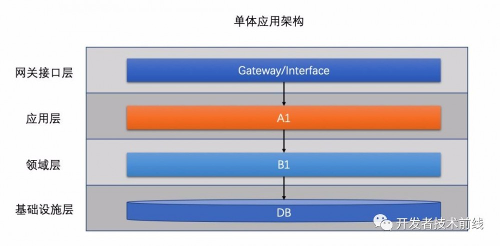 ​支付宝海量支付背后的架构揭秘！