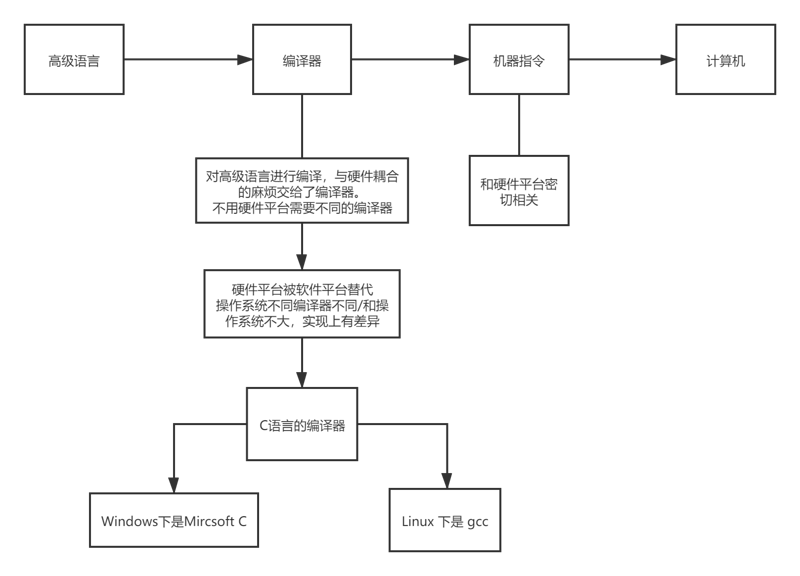 JVM 体系结构与工作方式