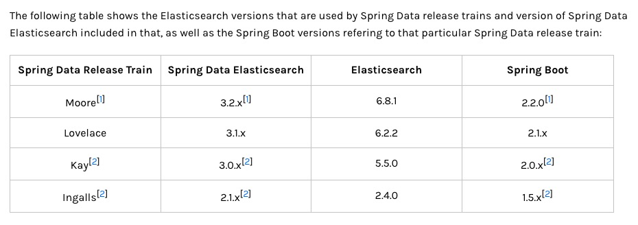 Elasticsearch java API客户端介绍