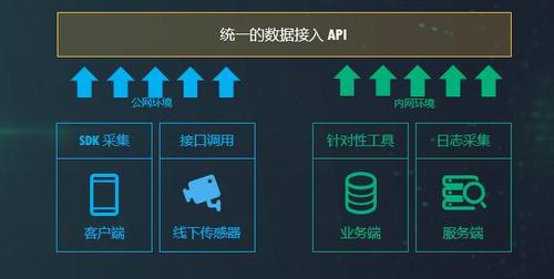 ZB 级的大数据探索与应用实践「附 PPT」 | U刻