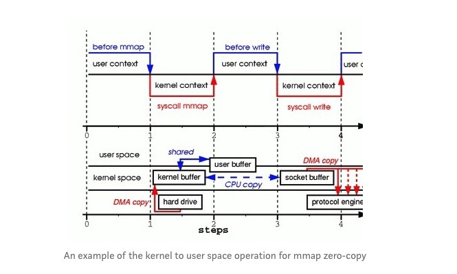 深度解析Containers--系统架构