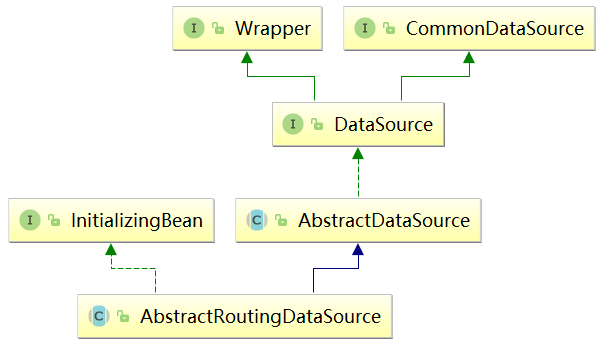 SpringBoot+MyBatis+MySQL读写分离（实例）